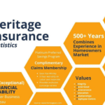 Is Heritage Insurance Going Out Of Business