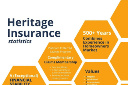 Is Heritage Insurance Going Out Of Business