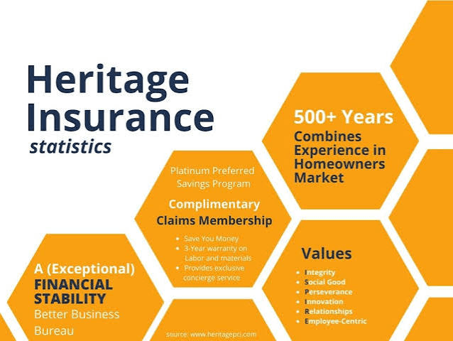 Is Heritage Insurance Going Out Of Business